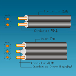 Ull/Csa Power Supply Wire SPT-2/SPT-2W